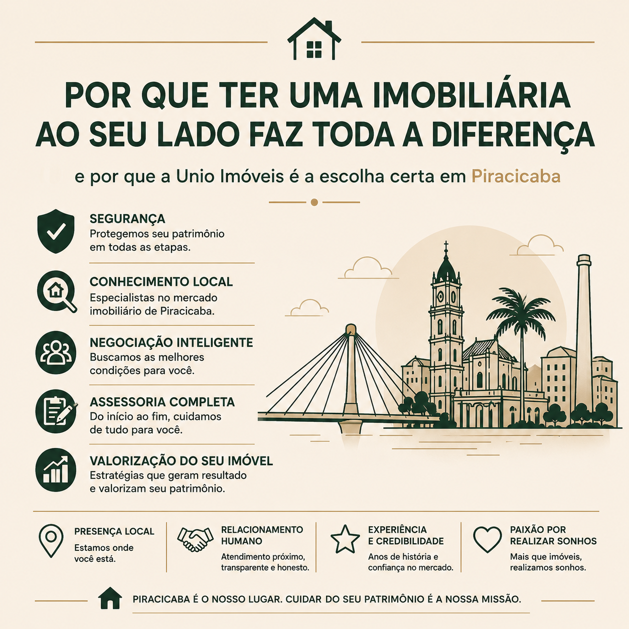 Por que ter uma imobiliária ao seu lado faz toda a diferença — e por que a Unio Imóveis é a escolha certa em Piracicaba